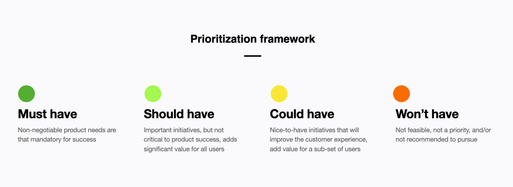 MoSCoW prioritization framework — Caliber Collision